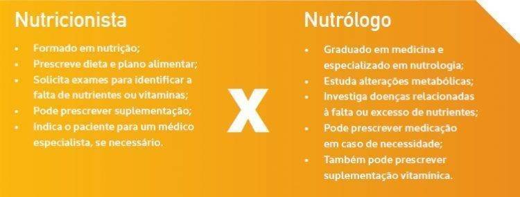 Diferenças entre nutricionista e nutrólogo